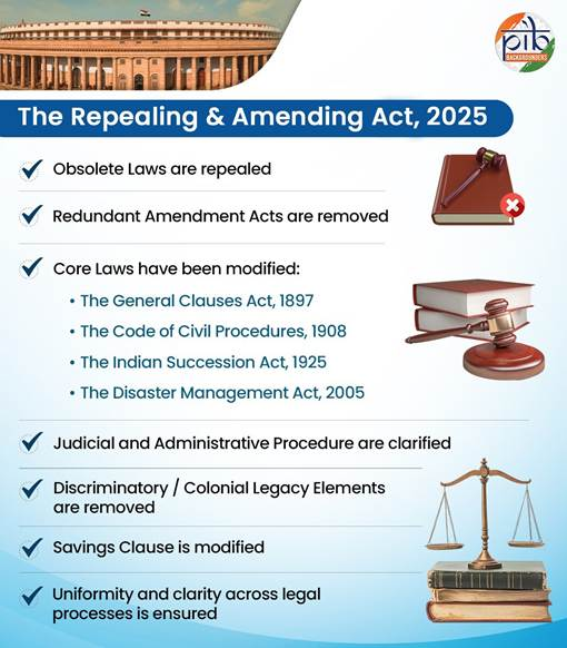 Repealing _Amending_Act_2025